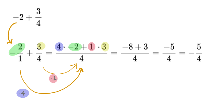 Suma y resta de fracción con entero ejemplo 1