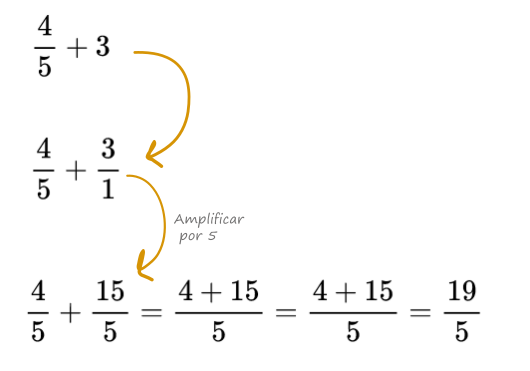 Suma y resta de fracción con entero ejemplo 2