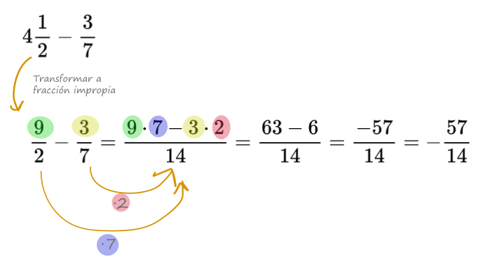 Suma y resta de número mixto con fracción ejemplo 1