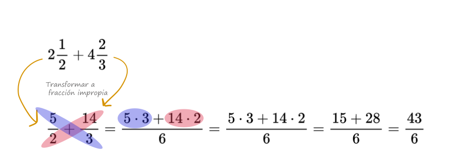ejemplo 3 cálculo raíz de índice superior