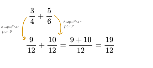 ejemplo 1 cálculo de raíz cuadrada
