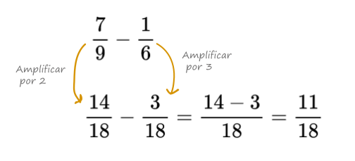 suma y resta de fracciones amplificando ejemplo 2