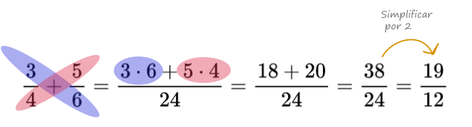 suma y resta de fracciones con fórmula ejemplo 1