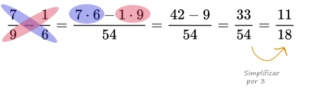 suma y resta de fracciones con fórmula ejemplo 2