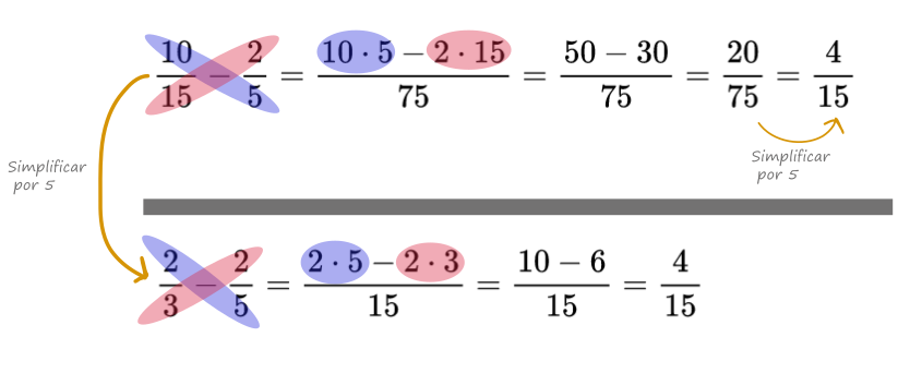 suma y resta de fracciones con fórmula ejemplo 3