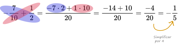 suma y resta de fracciones con fórmula ejemplo 7