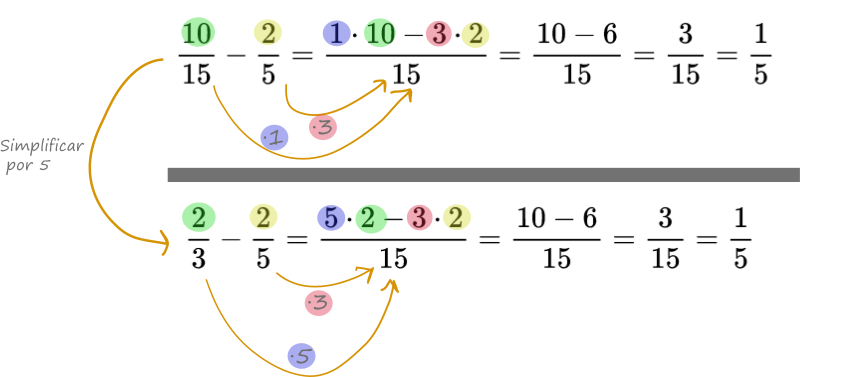 suma y resta de fracciones usando mínimo común múltiplo ejemplo 3
